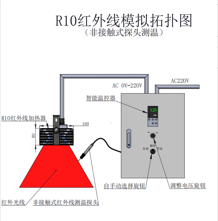 紅外線加熱拓?fù)鋱D.png